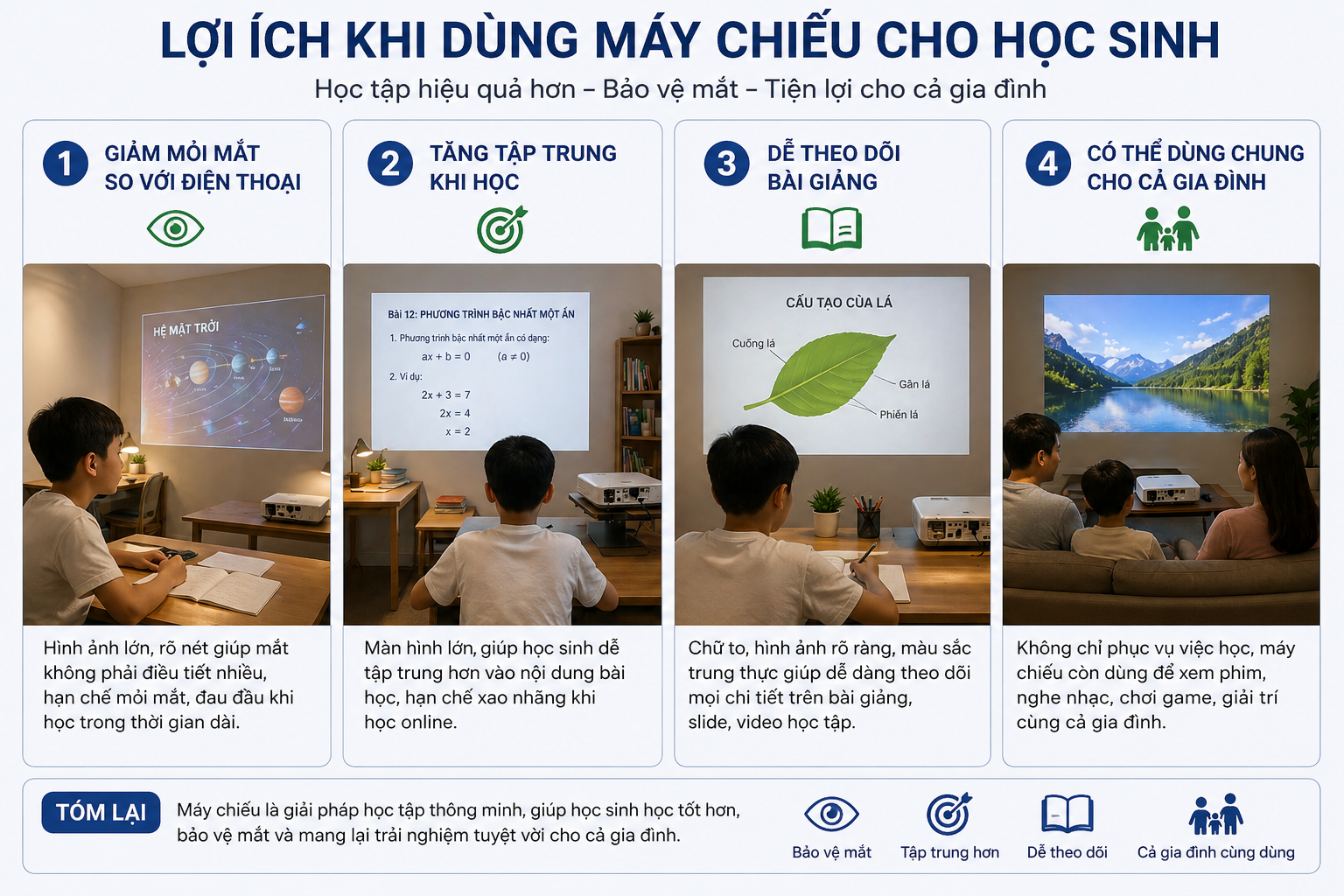 lợi ích khi dùng máy chiếu